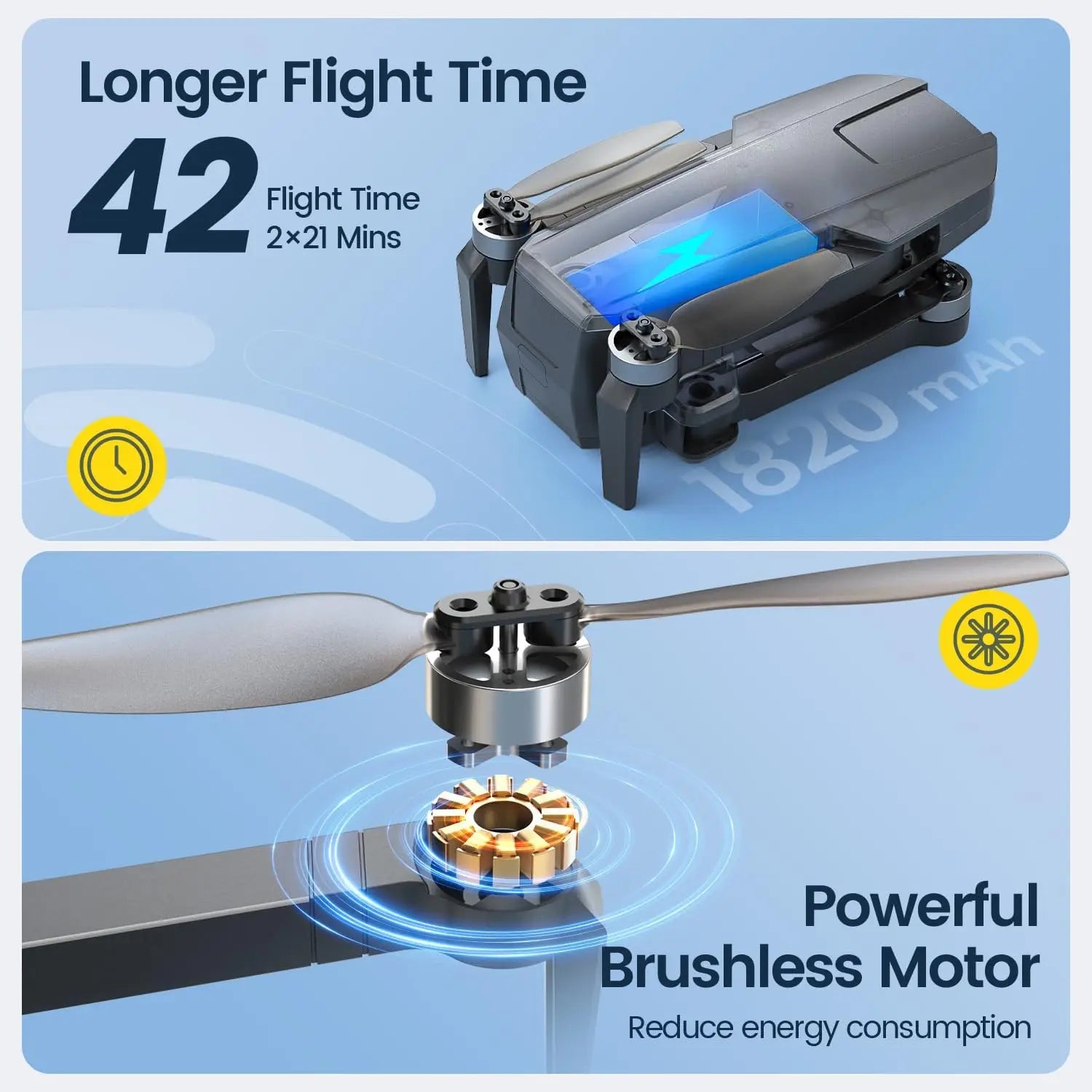 Drone on top with 42min flight time, propeller and motor on bottom.