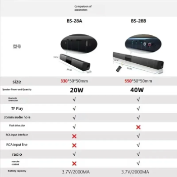 Comparison chart of BS-28A and BS-28B electronic devices with specifications.