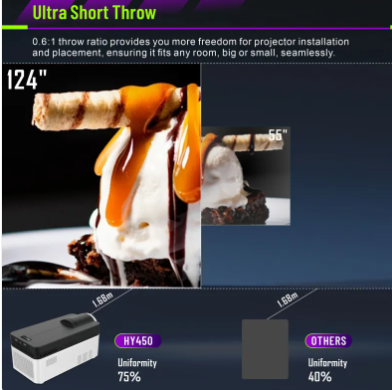 Ultra Short Throw Home Projector - Electric Impulse
