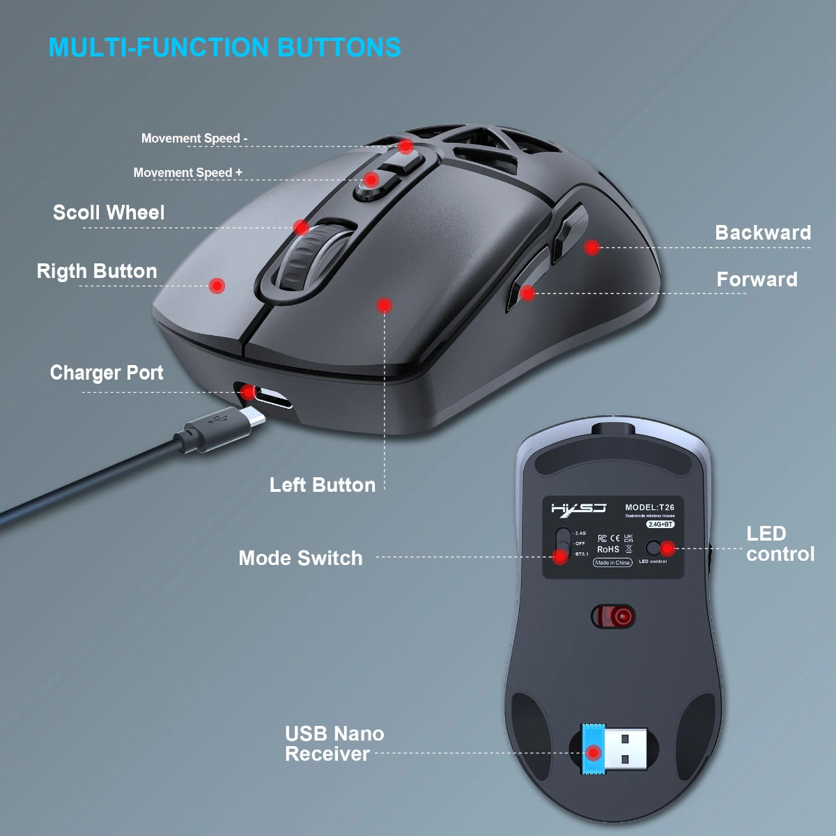 Gaming mouse with labeled buttons on a gray background
