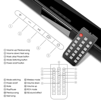 Remote control with labeled buttons and a diagram of a sound system layout.